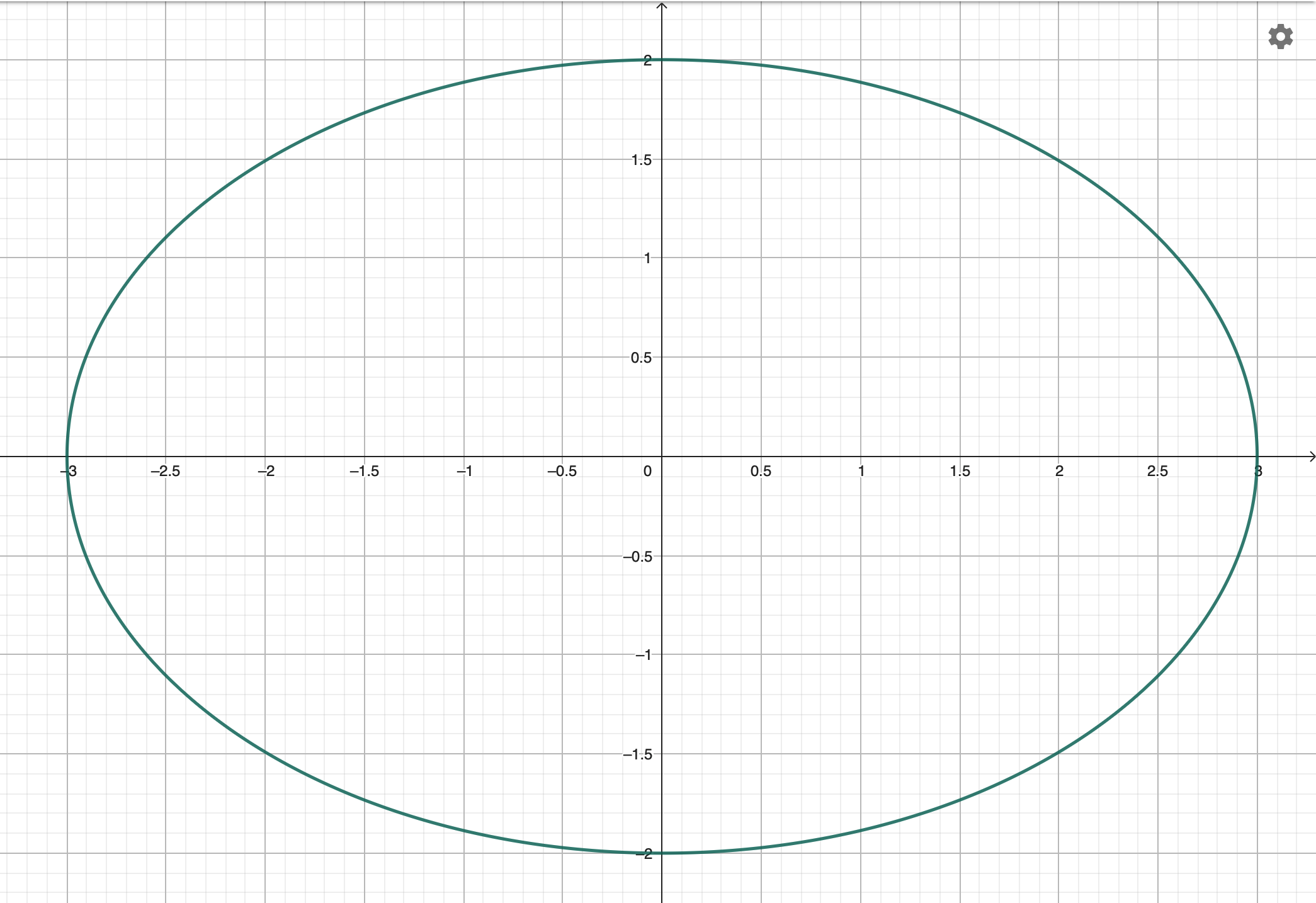 Ellips in Geogebra