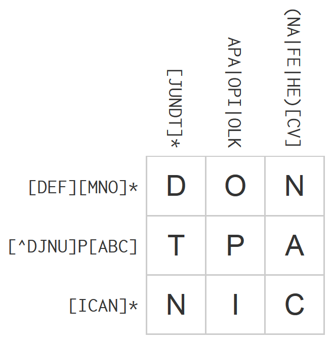 Opgelost regex kruiswoordraadsel