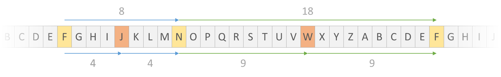 asymmetrisch middelpunt (lineair) asymmetrisch middelpunt (lineair)