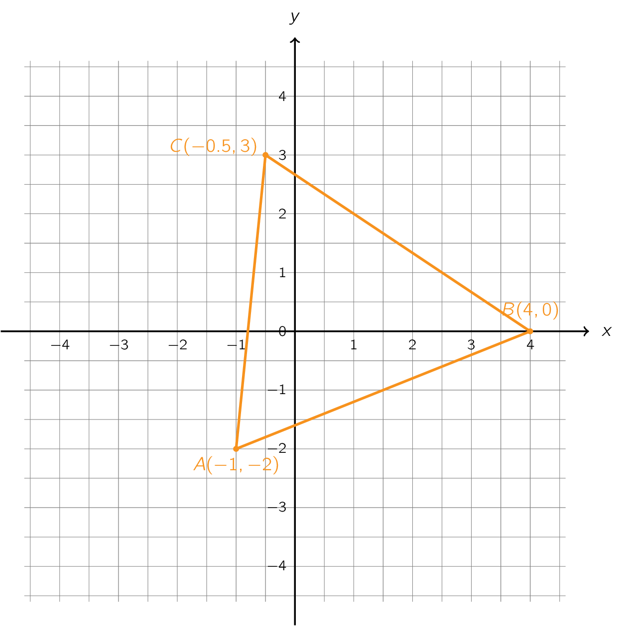 Toepassing van de Euclidische afstand. Toepassing van de Euclidische afstand.