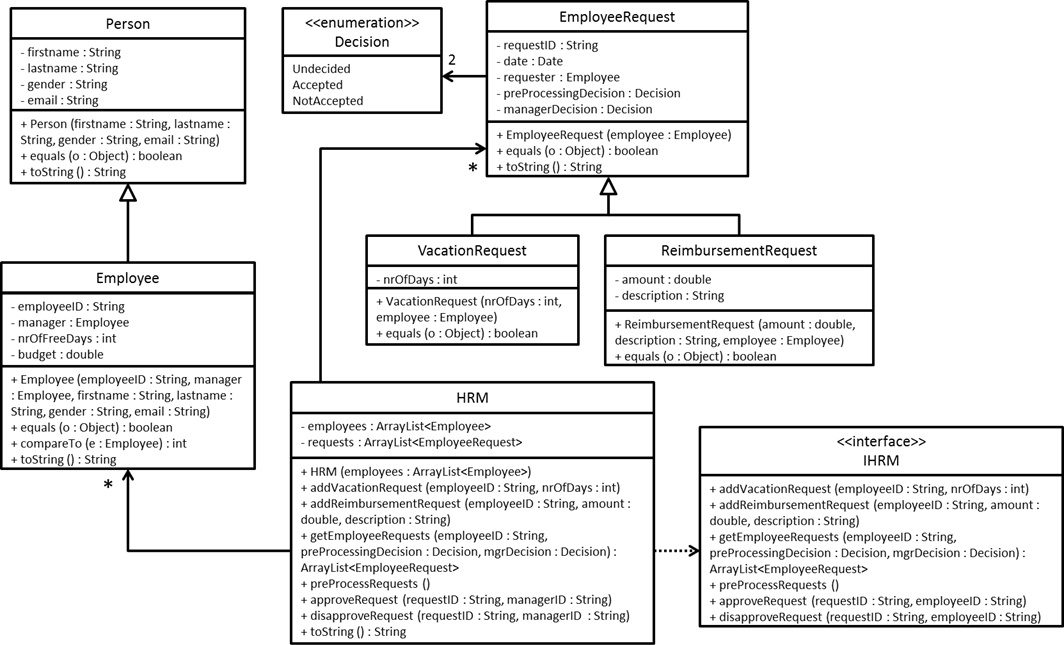 Klasse Diagram HRM Deel2