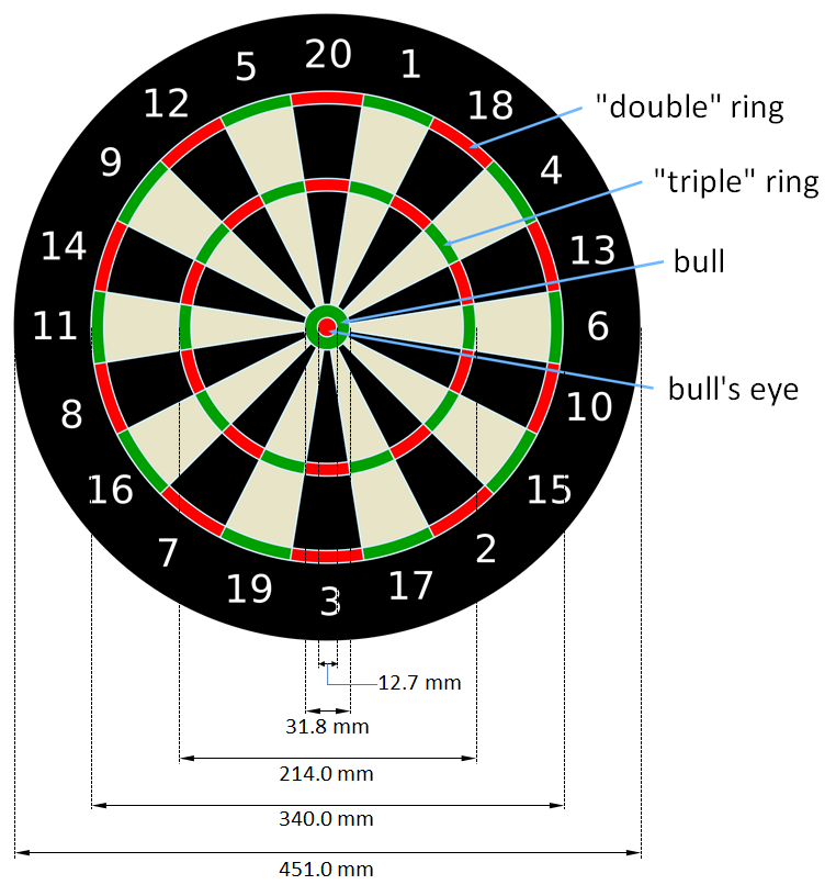 dartbord