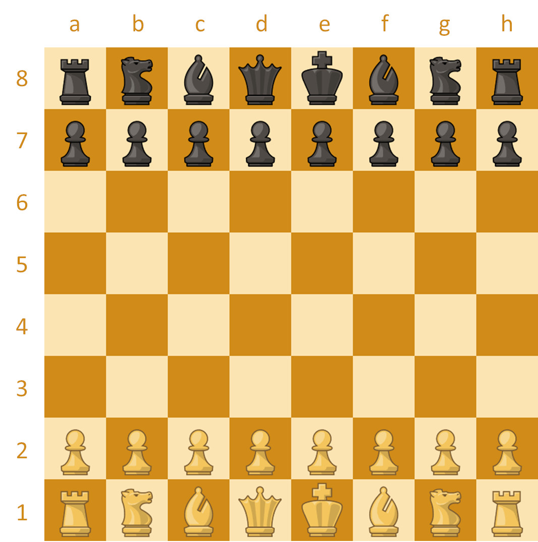 schaakbord startpositie