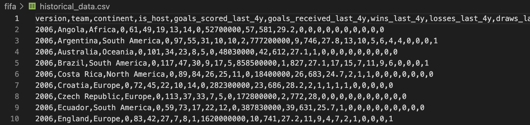 Schermafdruk schermafdruk csv