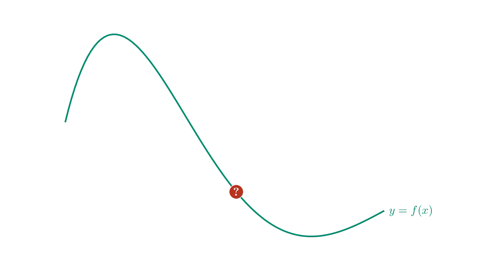 De bisectiemethode. Bisectiemethode