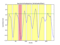 hydrofobiciteit (driehoeksfilter)