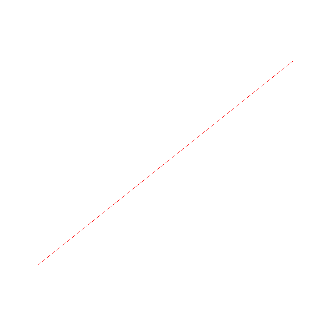 Verband tussen kostprijs en aantal stukken. Verband tussen kostprijs en aantal stukken.