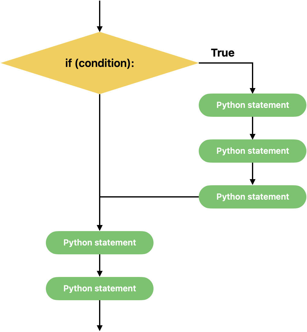 Enkelvoudige selectie