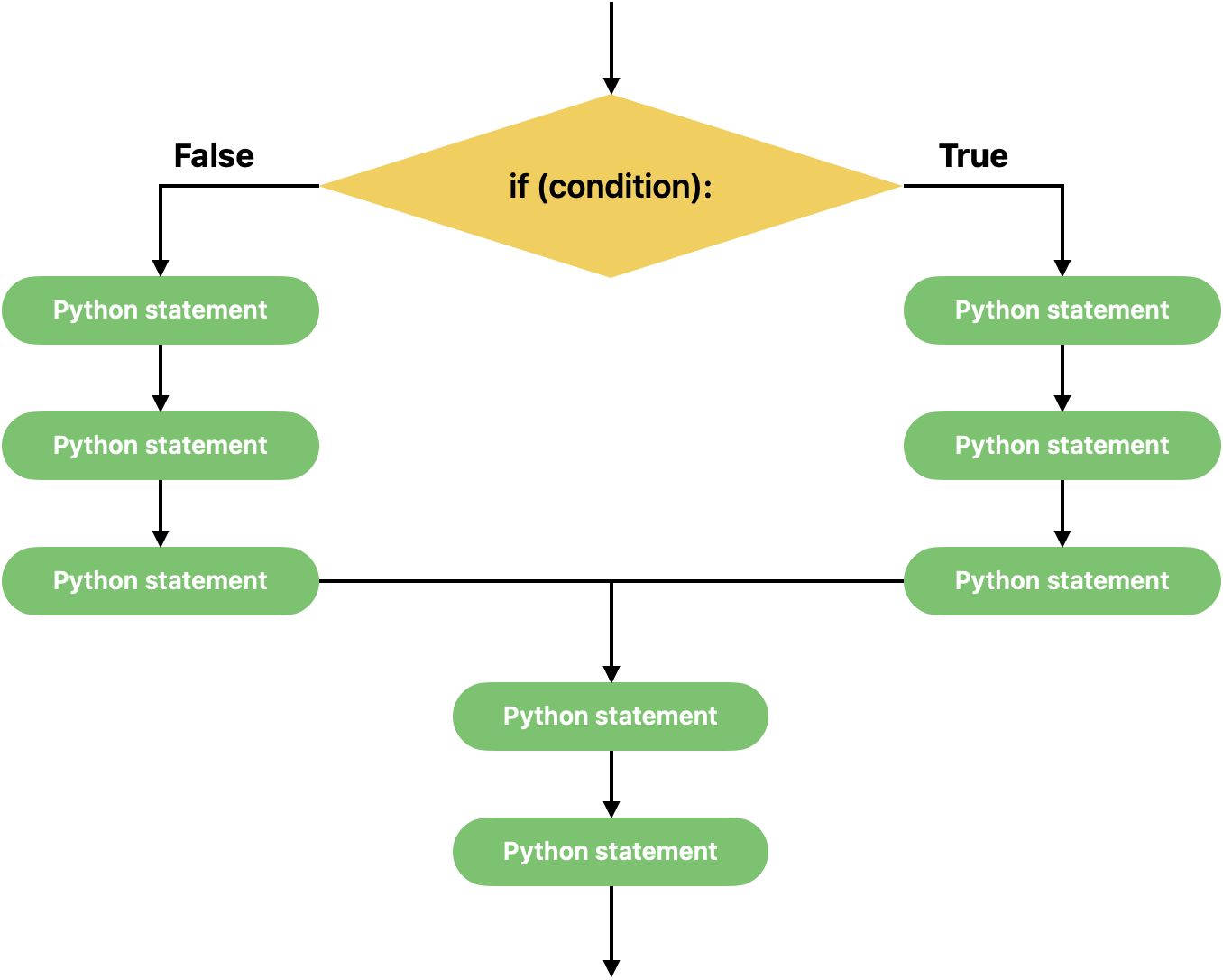 Tweevoudige selectie