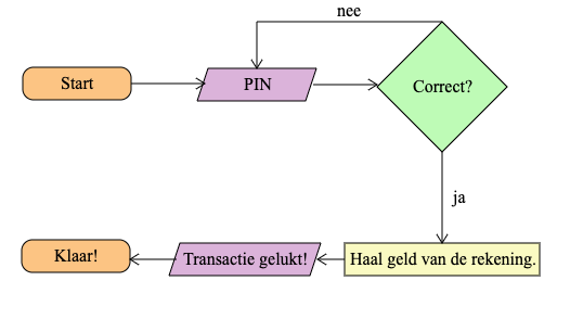 flowchart-pin