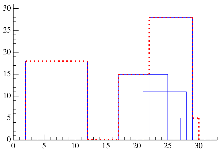 skyline example