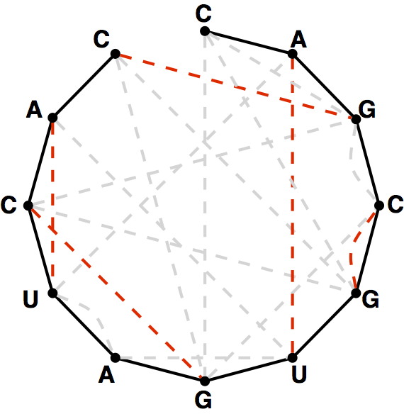 maximum matching bonding
