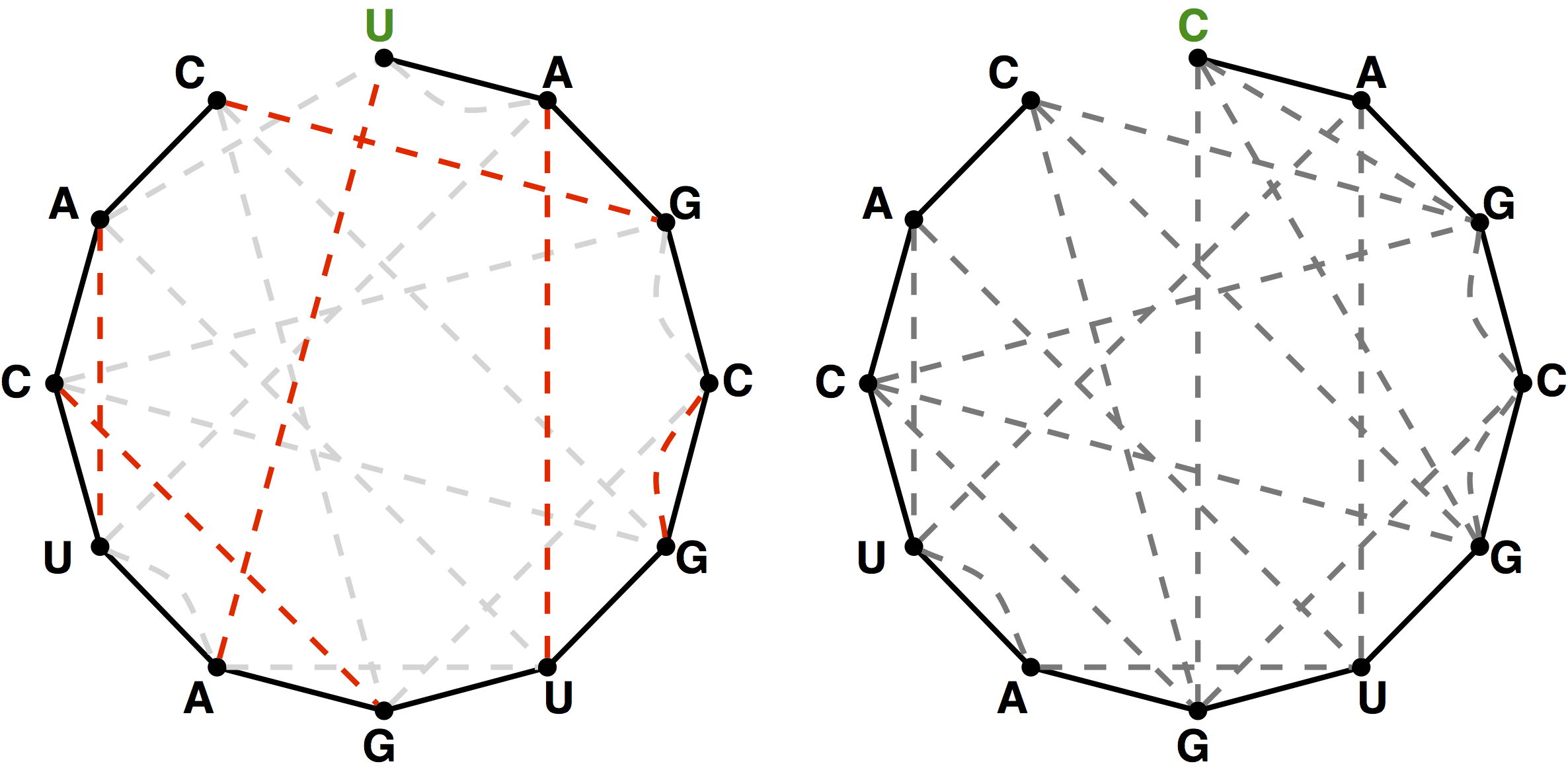 unbalanced bonding graph