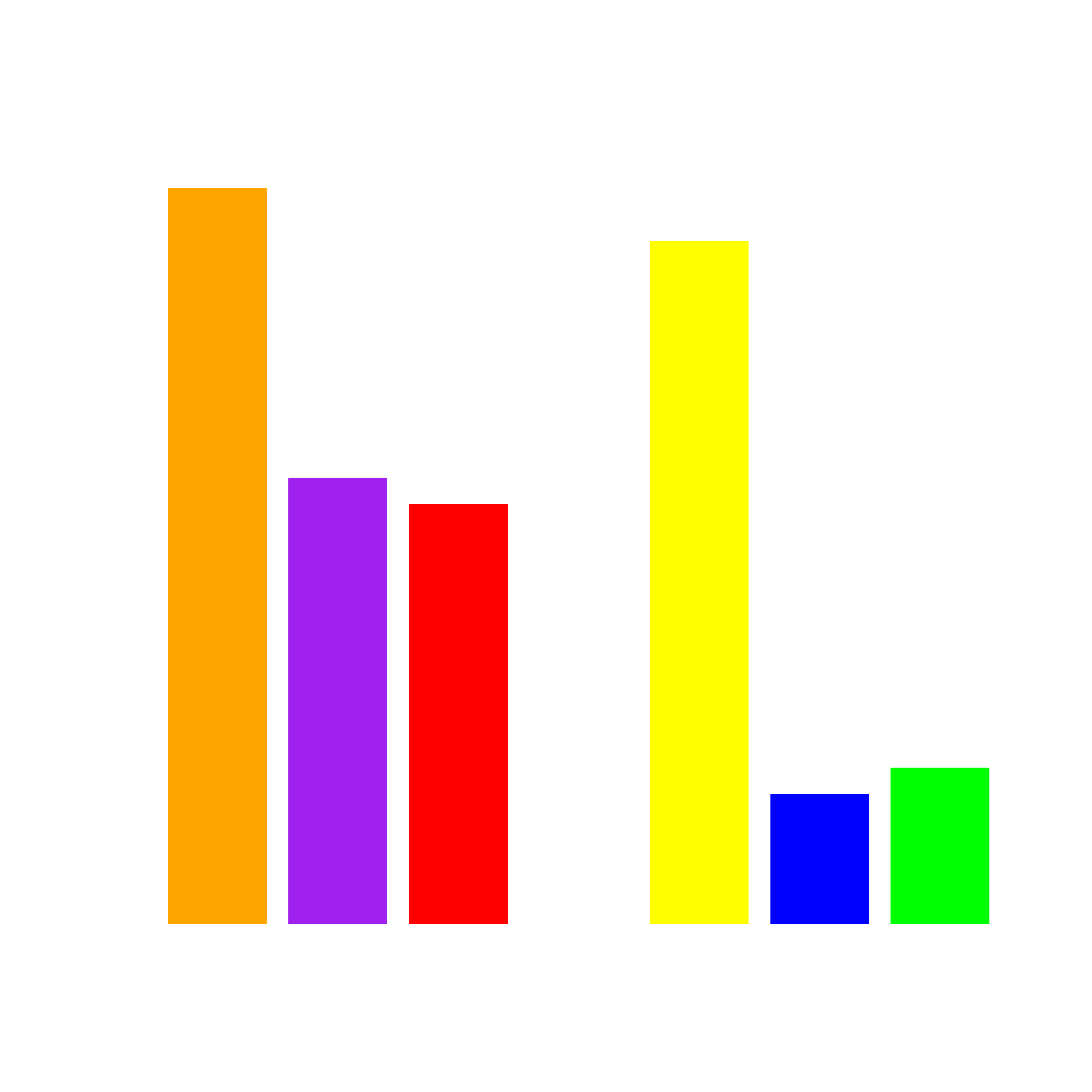 Een staafdiagram