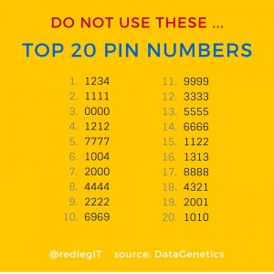 Top 20 pincodes