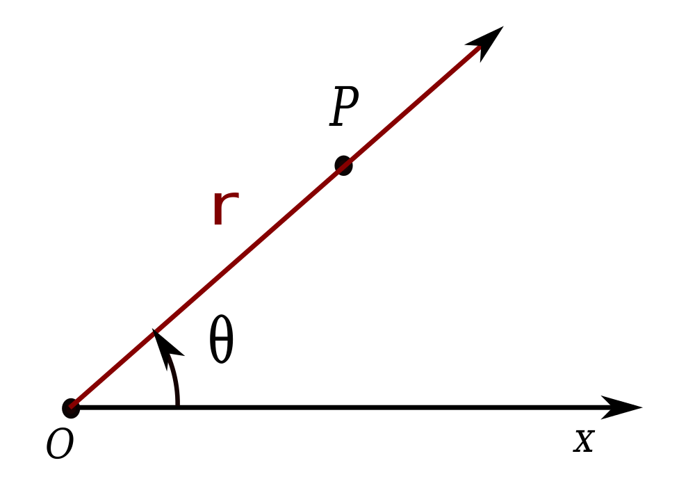 $$(r,\theta)$$ is een stel poolcoördinaten van het punt $$P$$.