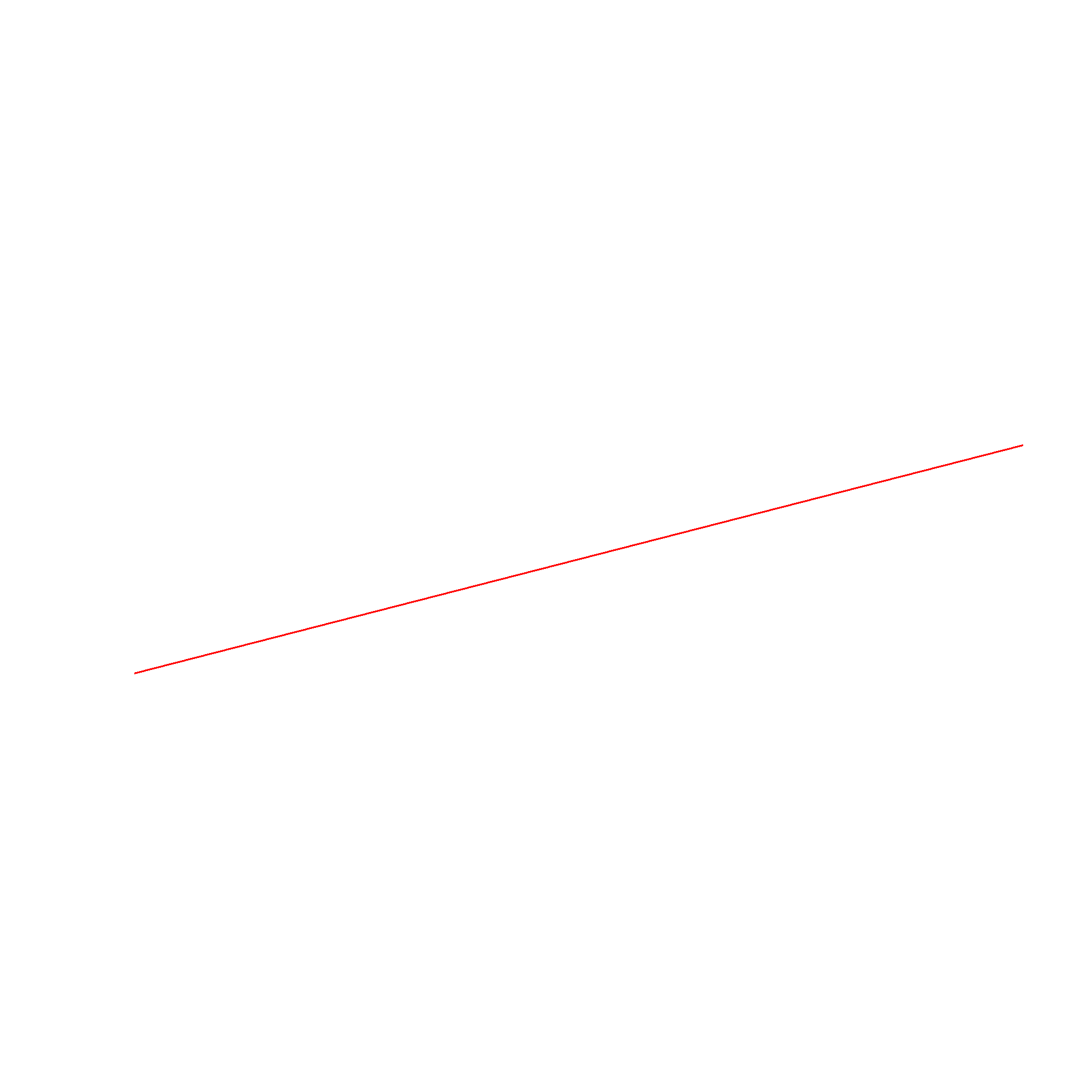 Verband tussen alcoholpercentage en zuurtegraad. Verband tussen alcoholpercentage en zuurtegraad.