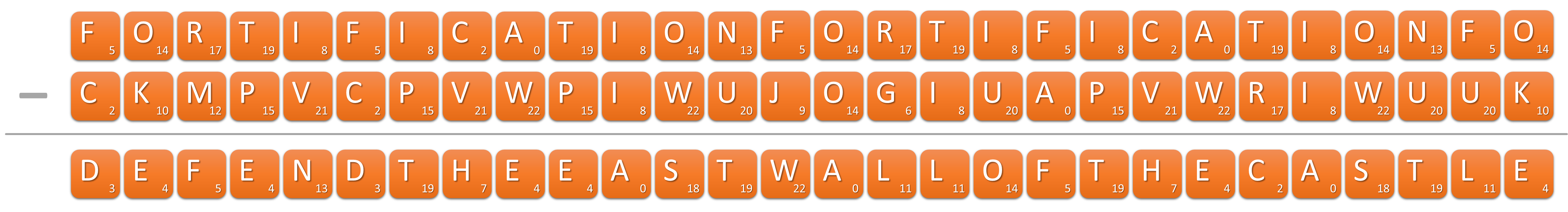 decodering decodering