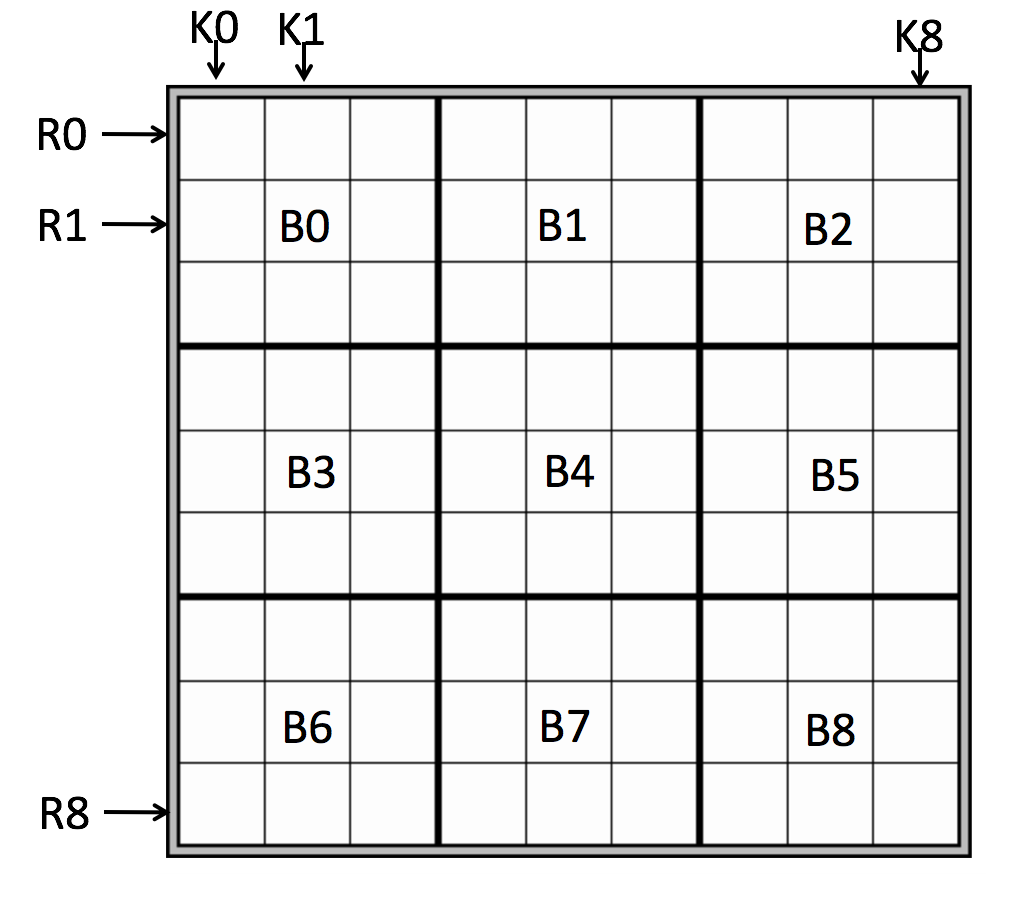 Sudoku Conflictnummering.