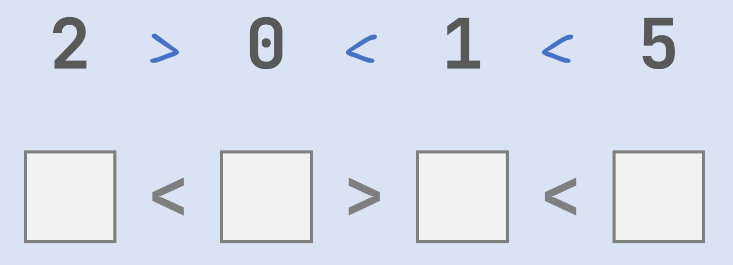geldige plaatsing van tekens