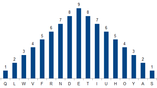 pyramide