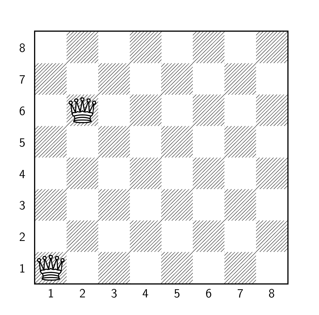 Schaakbord Schaakbord