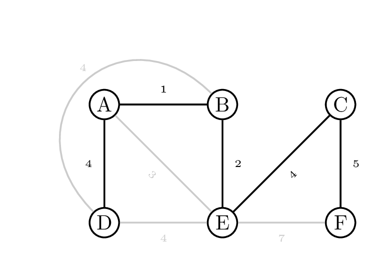 Een minimaal opspannende boom Een minimaal opspannende boom