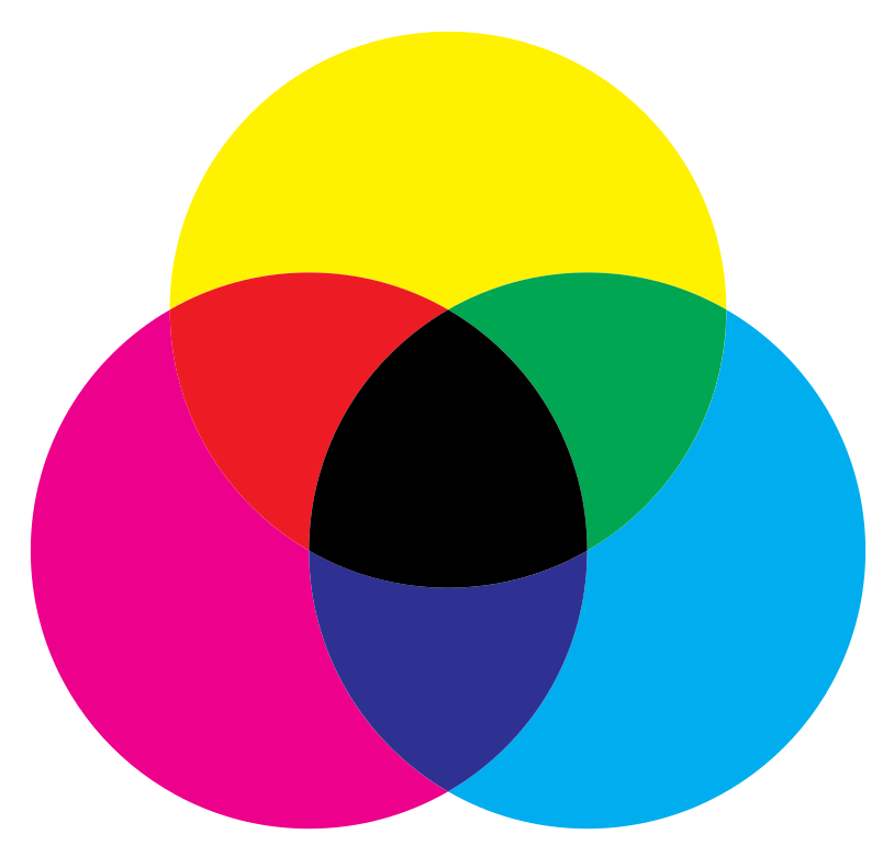 Het CYMK kleurmodel.