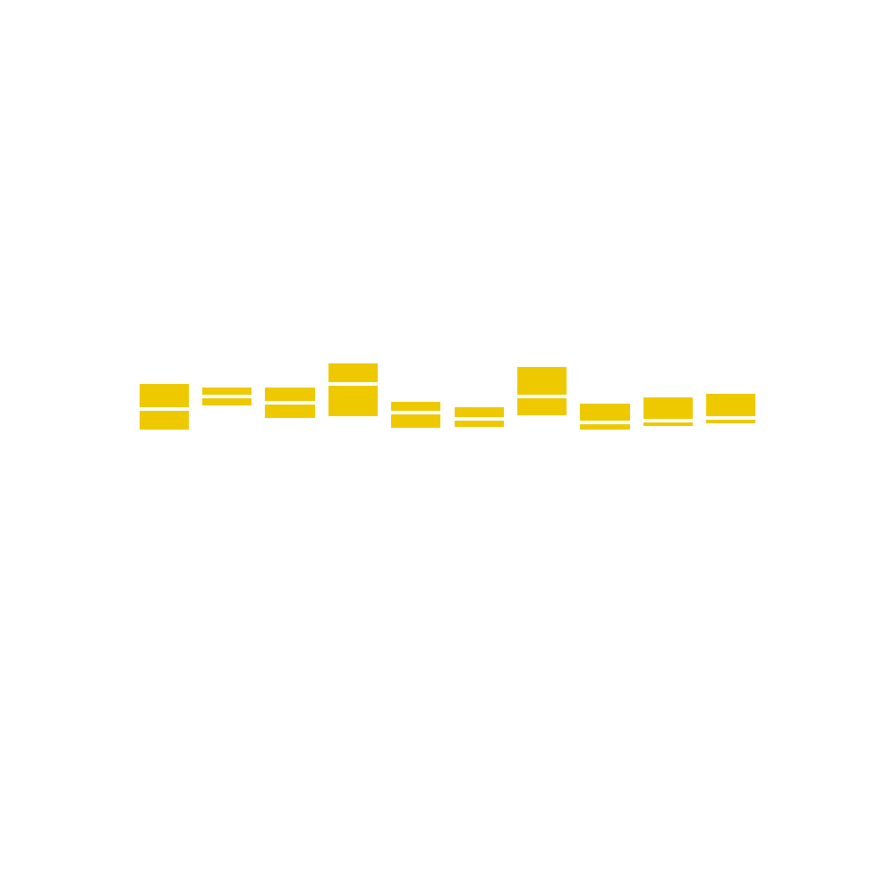 Gemiddeld vermogen zonne-energie per netbeheerder.