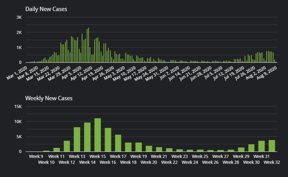 illustratie weekgemiddelde weekgemiddeld