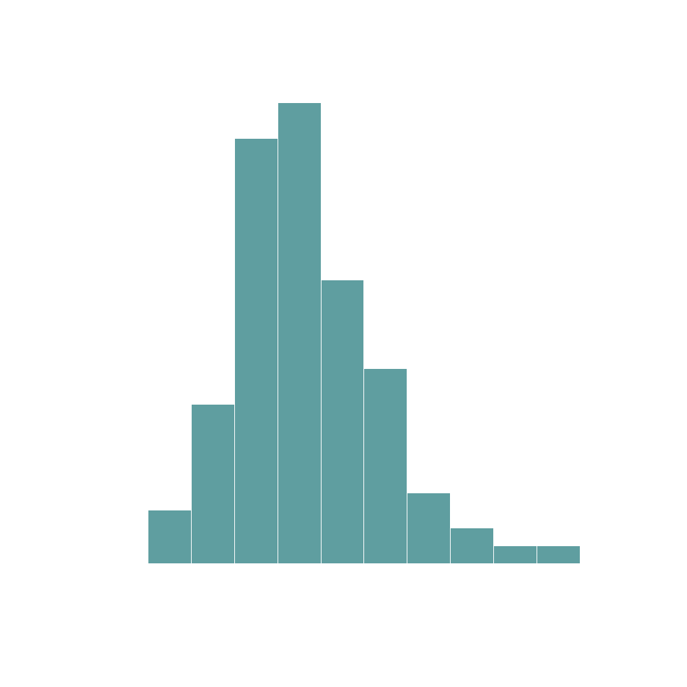 Gemiddeld aantal minuten vertraging. Gemiddeld aantal minuten vertraging.