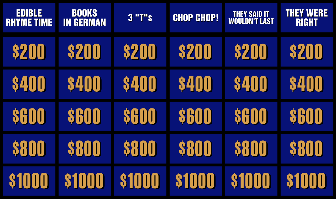 Jeopardy!-spelbord Jeopardy!-spelbord