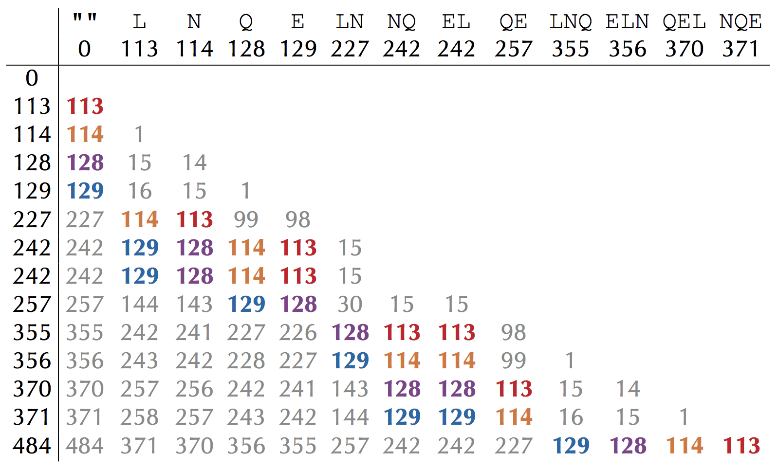 spectral convolution