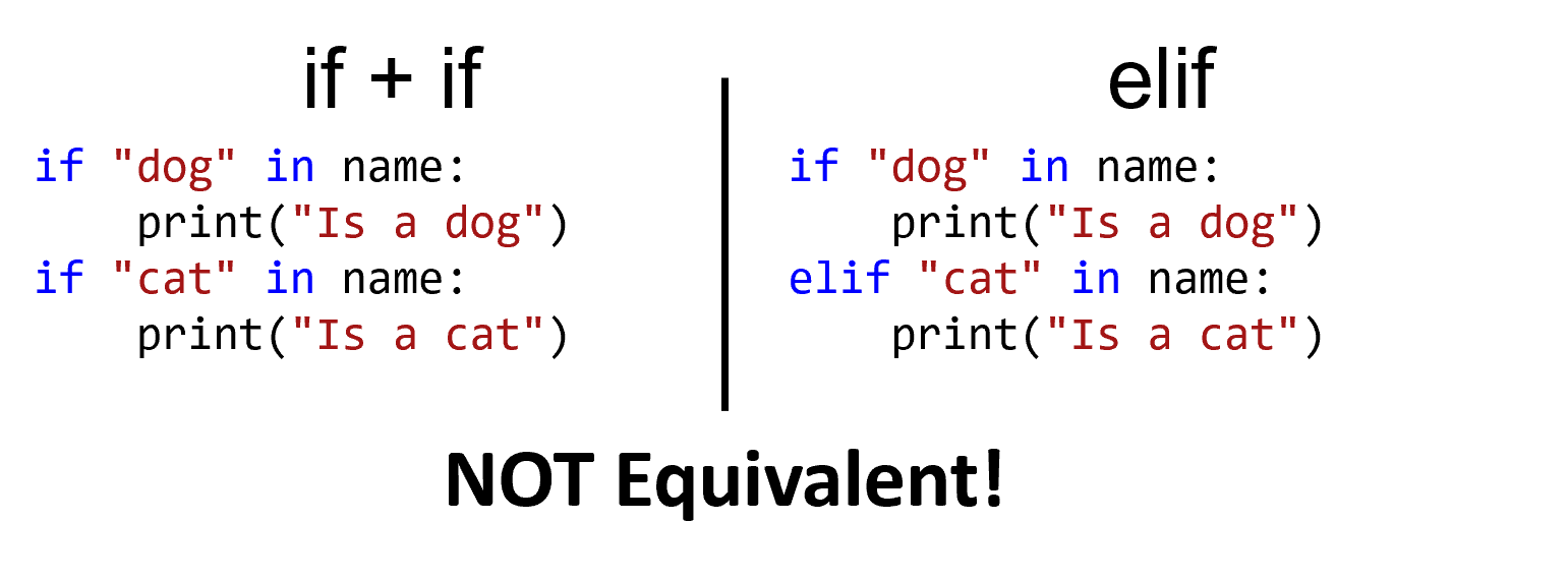 Two blocks of code, side by side, that are NOT equivalent. The left block has two separate, back-to-back if statements. The right block has an if/elif chain.