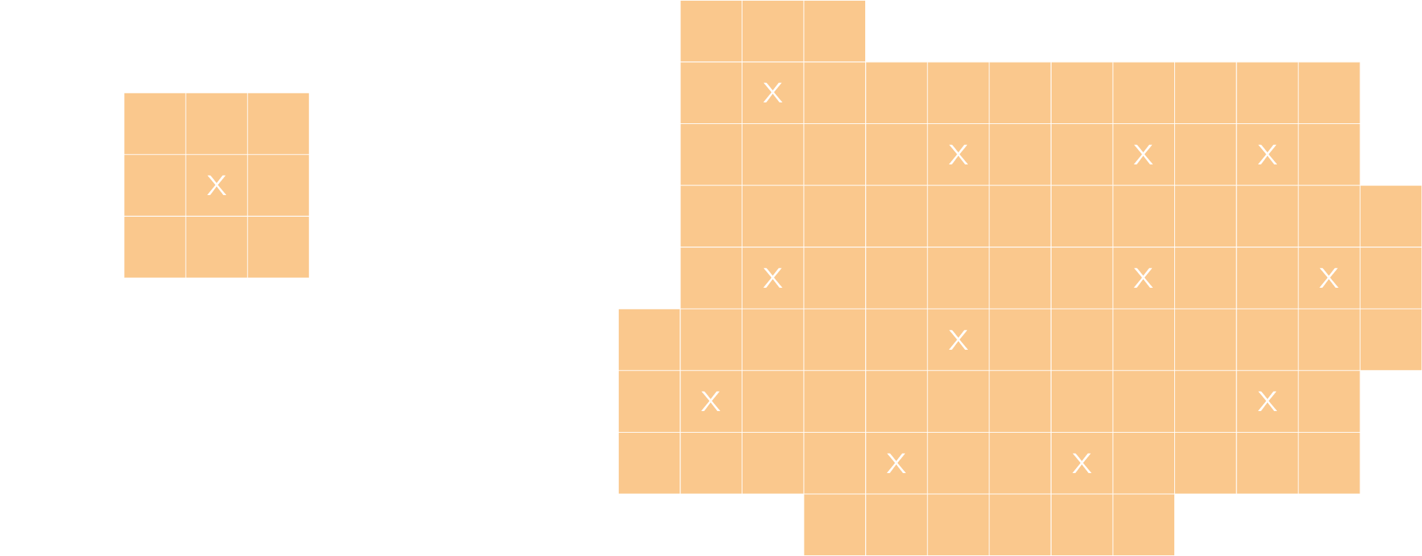 Een voorbeeld van een sonar en een oplossing op een 9 x 13 rooster.