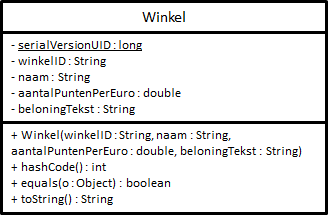 Klasse Diagram DigiKlantenkaart Deel2