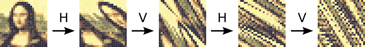 HVHV toegepast op de Mona Lisa.