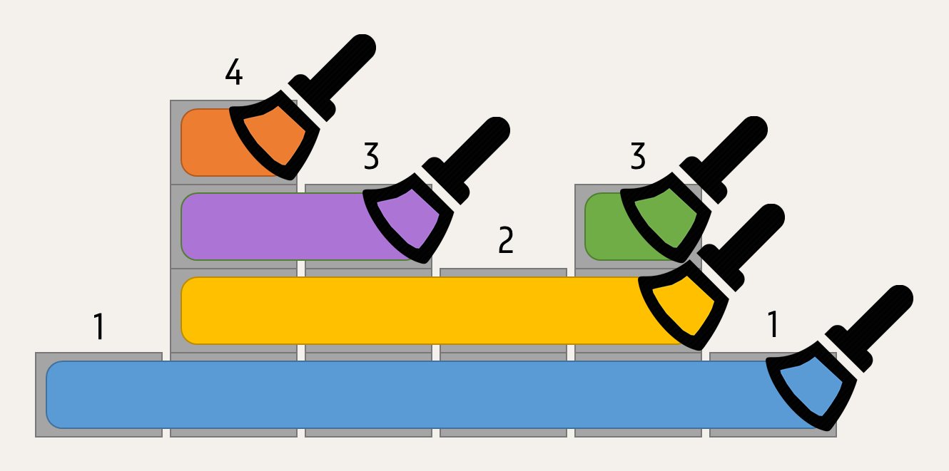 penseelstreken penseelstreken