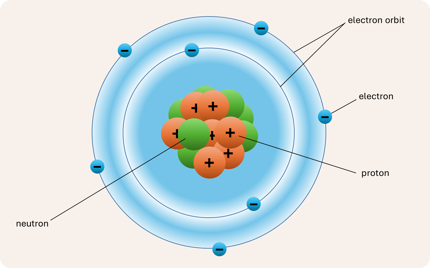 atomic model atomic model