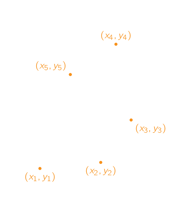 Oppervlakte van een vijfhoek bepalen.