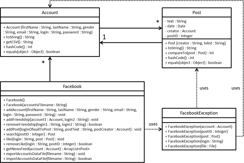 Klasse Diagram FacebookUitgebreid Deel3