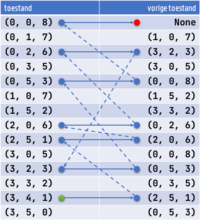 reconstructie route reconstructie route