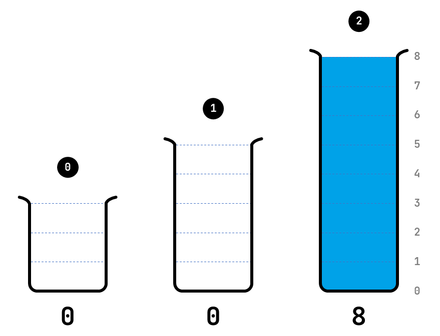 begintoestand