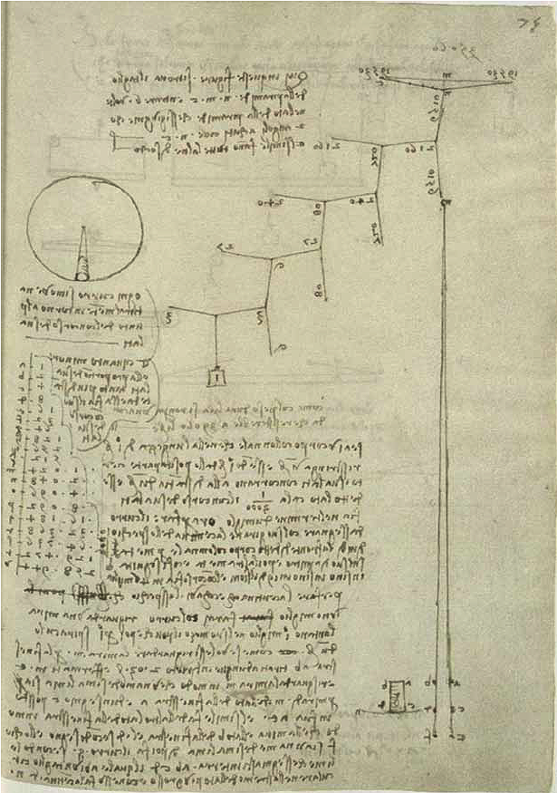 Codex Madrid I (bladzijde 75R)