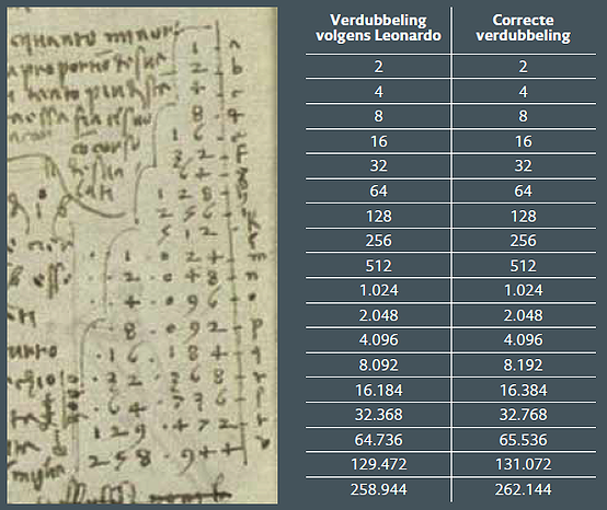 Codex Madrid I (detail van bladzijde 75R)