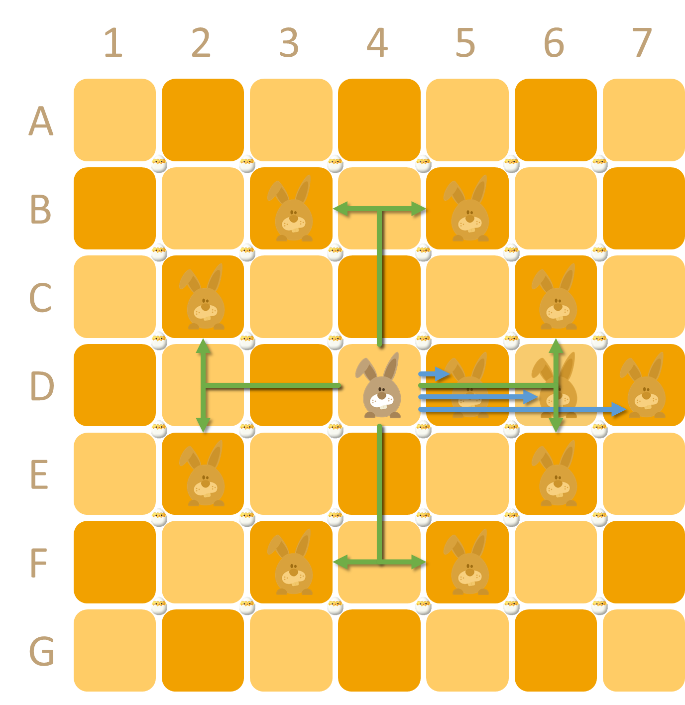 mogelijke zetten vanaf D4