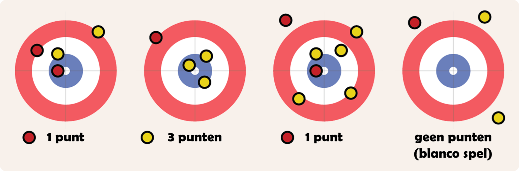 curling scores