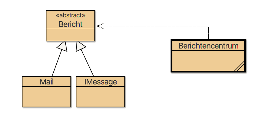 klassendiagram