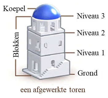 bouw blok