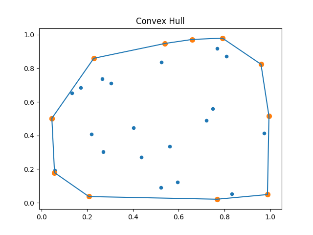 convex_hull